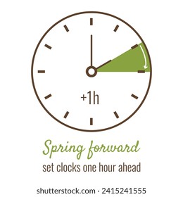 Setz das Poster um eine Stunde. Spring Forward minimalistisches Design. Vektorschlichte grüne Illustration, die man sofort wechseln kann.