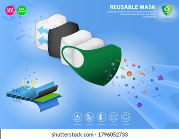 set of cloth face mask illustration or washable mask cotton or fluid resistant fashion mask or new normal lifestyle concept. eps 10 vector