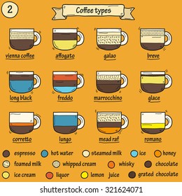 Set of coffe types icons in hand drawn style: espresso, americano, capuccino, latte