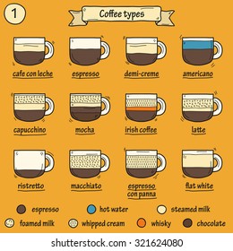 Set of coffe types icons in hand drawn style: espresso, americano, capuccino, latte