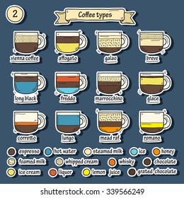 Set of coffe types icons in hand drawn style: glace, freddo, long black, vienna, romano