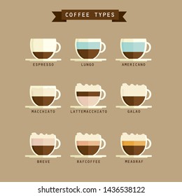 
Set of coffee beverages. Vector image of various types of coffee beverages. Vector image: Espresso, American, raff, vanilla syrup, raff with honey, latte, macchiato, latte macchiato.