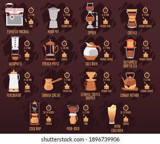 Set of coffee brewing recipe cards with various supplies for coffee preparing, flat vector illustration isolated on dark background. Coffee drippers and utensils.