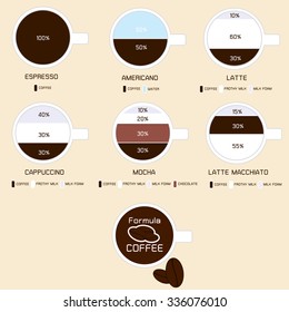 Set of coffee menu with a cups of coffee drink. Lettering Know your coffee. Vector.