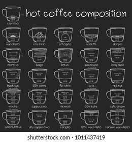 Set of coffee menu with a cups drinks drawing on blackboard. Lettering Know your coffee. Vector illustration style.