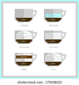 Set of coffee menu with a cups of coffee drinks in modern style 