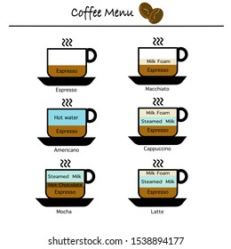 Set of coffee menu with a cups and names of drinks style drawing with ingredients on white background 