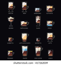 Set of coffee menu infographics with a different cups. Drinks in vintage style on blackboard for coffee map infographic. Coffee infographic cup for cafe, menu infographics. Vector