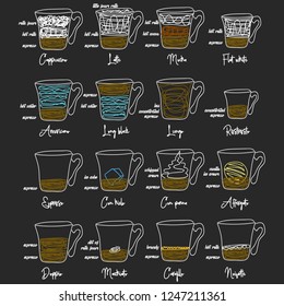 Set of coffee menu in vintage style with chalkboard