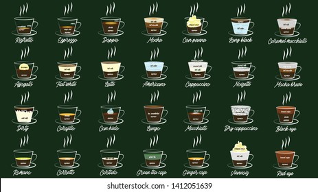 Set of coffee menu in vintage style vector style.