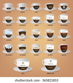 Set of coffee recipes, infographics