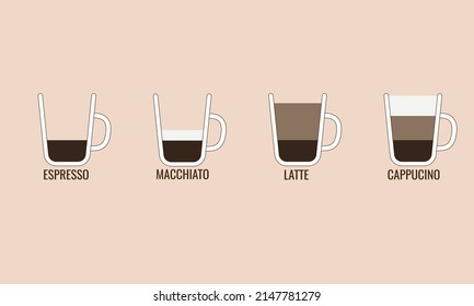 Set of coffee types in a cup 