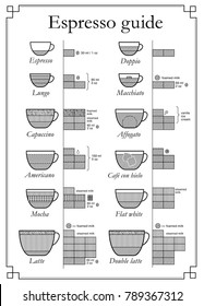 Set of coffee types with a description of components. Espresso chart. Vector illustration, ready and simple to use for your design. Poster Infographic.