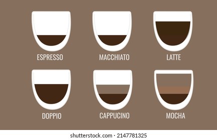 Conjunto de tipos de café en un vaso