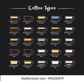 a set of Coffee types icons in chalk style