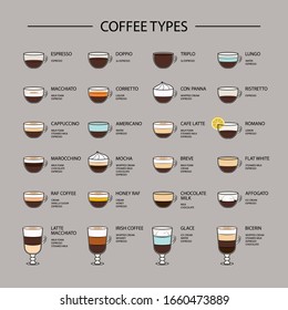 Set of coffee types menu. Espresso based coffee drink recipes. Infographic of coffee types and their preparation.
