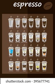 Set of coffee types menu. Espresso based coffee drink recipes. Infographic