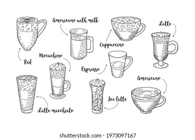 Set of coffee types. Outline hand drawn banner. Stock vector illustration.
