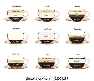 Set of coffee types. Coffee Types and Recipes Vector Illustration.