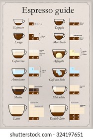 Set of coffee types. Vector illustration.