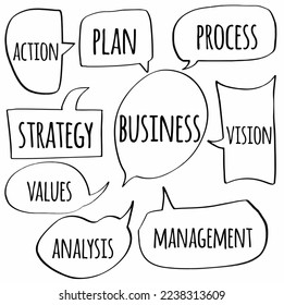 set collection hand drawn doodle speech bubbles of ACTION, STRATEGY, PLAN, BUSINESS, PROCESS, VISION, VALUES, ANALYSIS, MANAGEMENT. business finance. vector design illustration