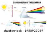 set of color dispersion through prism or triangular prism break lights into spectral color or various color passing through triangular prism concept.
