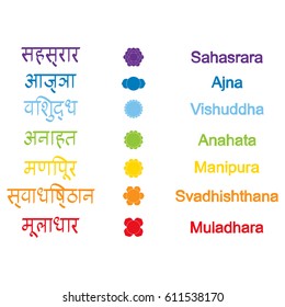 set of color icons with  names of chakras in Sanskrit for your design 