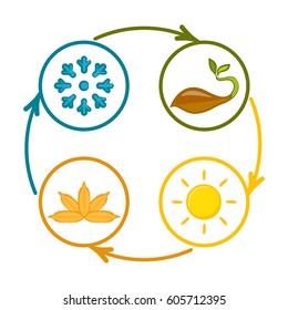 A set of colorful icons of seasons