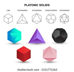 Set of colorful vector editable 3D platonic solids isolated on white background. Mathematical geometric figures such as cube, tetrahedron, octahedron, dodecahedron, icosahedron. Icon, logo, button.