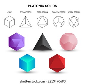 Set of colorful vector editable 3D platonic solids isolated on white background. Mathematical geometric figures such as cube, tetrahedron, octahedron, dodecahedron, icosahedron. Icon, logo, button.