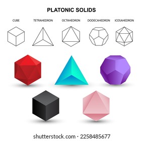 Set of colorful vector editable 3D platonic solids isolated on white background. Mathematical geometric figures such as cube, tetrahedron, octahedron, dodecahedron, icosahedron. Icon, logo, button.