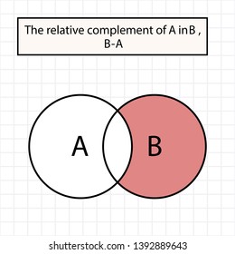 Set Complement B Mathematics Concept Stock Vector (Royalty Free ...