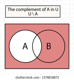 set complements, mathematics concept 