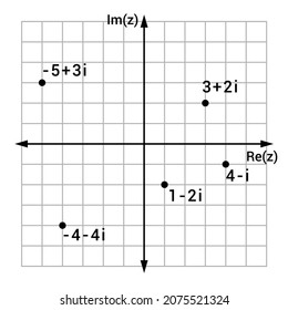 Set Of Complex Numbers In Coordinate Plane