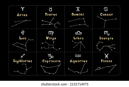 Set of constellations and signs of the zodiac.