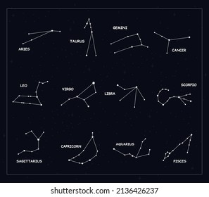 Set of constellations and signs of the zodiac.