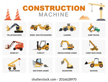 Set Construction Machine of Real Estate Vector illustration. There Are Various Types Of Truck, Heavy Equipment Car, Road Signs And Machinery