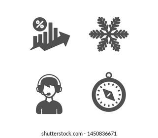 Set of Consultant, Loan percent and Snowflake icons. Travel compass sign. Call center, Growth chart, Air conditioning. Trip destination.  Classic design consultant icon. Flat design. Vector