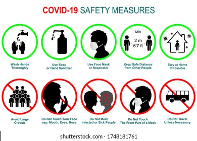 Set Of Corona Virus COVID-19 Safety Measures And Precautions Warning Signs-How To Protect Yourself And Others-What To Do Signs-Infographics Poster. Flat Design, Editable. Vector Illustration EPS 10