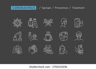 Set of Coronavirus Protection. Prevention of New epidemic 2019-nCoV icon set for infographic or website. Safety, health, remedies and prevention of viral diseases. Isolation. Vector illustration