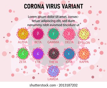 Set of Coronavirus or SARS-CoV-2 Variant. corona virus variant. different coronavirus
