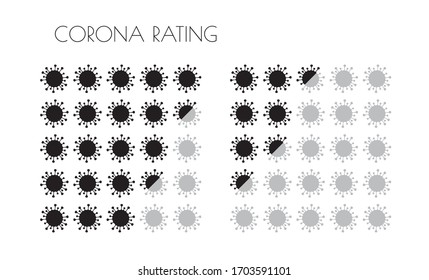 Set of coronaviruses rating instead of stars rating.