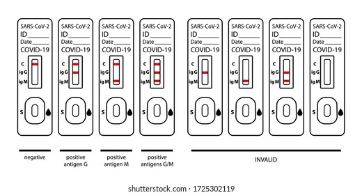 Set of COVID 19 rapid test kit results interpretation infographics showing different positive, negative and invalid test results. Linear monochrome icons. Vector illustration.