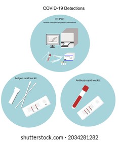 The set of COVID-19 detections test that include RT-PCR, Antigen rapid test kit and Antibody rapid test kit