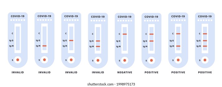 Conjunto de resultados positivos, negativos e inválidos de Covid-19. Icono de prueba de anticuerpos de coronavirus. Kit de análisis de sangre. Prueba de tranvía rápida RST. Prueba de detección rápida de antígenos RADT. Ilustración de vectores aislados. 