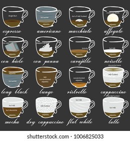 A set of cups with different coffee drinks for restaurant menu. Color vector illustration style.