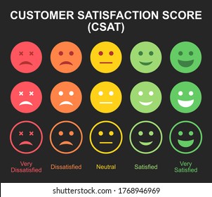 Set of Customer Satisfaction Score or CSAT, a basic measurement of a customer’s satisfaction. vector illustration