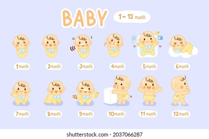 im ersten Jahr eine süße Babyentwicklungsphase anlegen. Baby Growing in 1-12 Monaten.