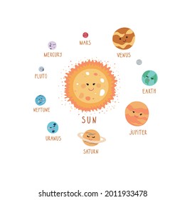 A set of cute vector planets of the solar system and the sun. Vector illustration in the kartun style on a white background. Children's educational poster on the topic of space.