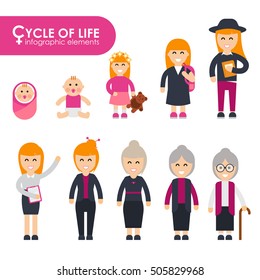 Set of cycle of life in a flat style. Female characters, the cycle of life infographic elementes, growing up female. From infant to grandmother. Women of different ages. Women of all ages. 